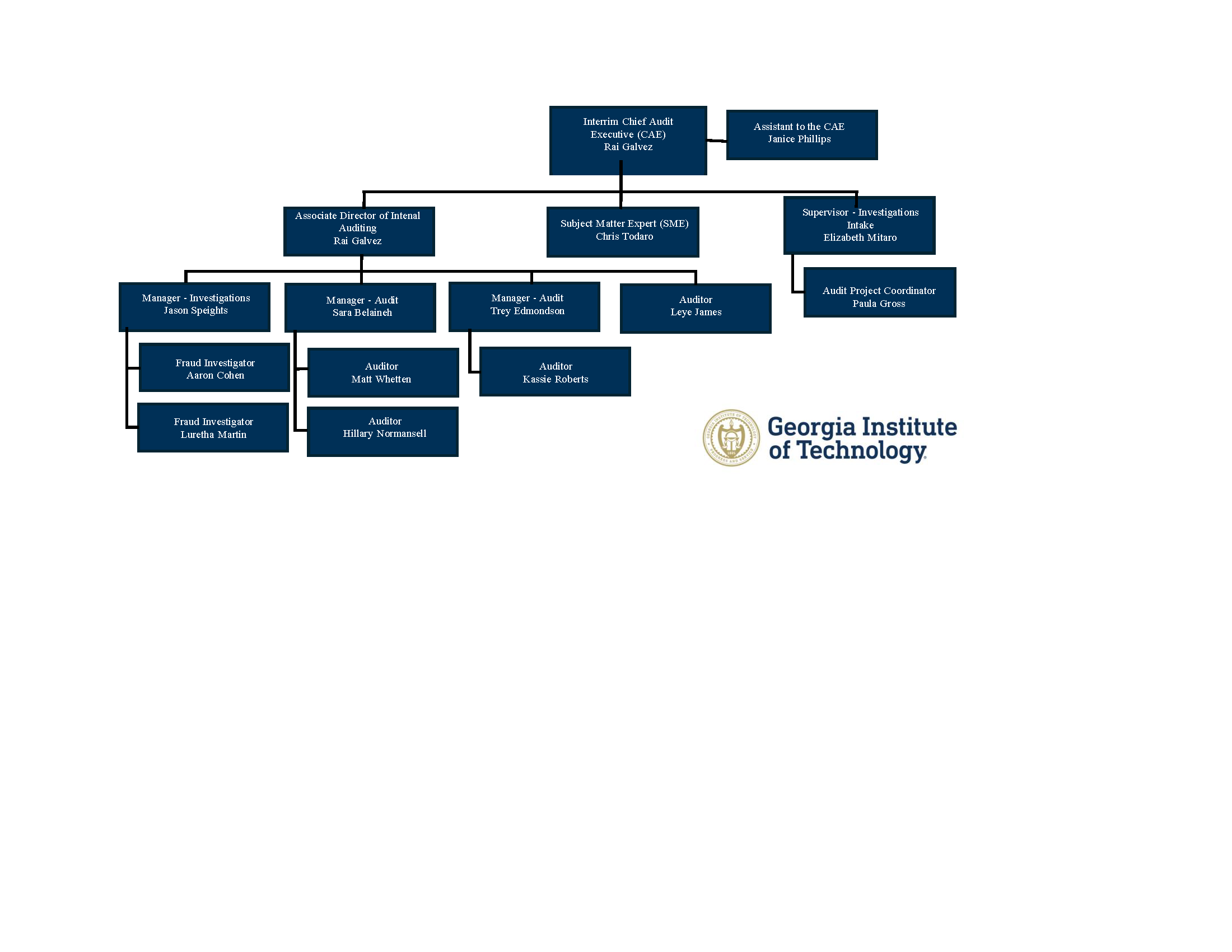 Org Chart updated titles 