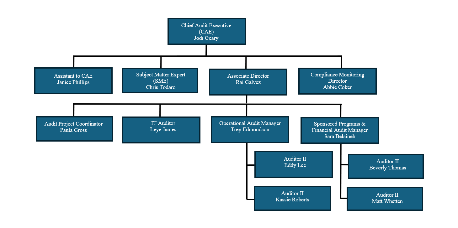 Orgchart1-2-25